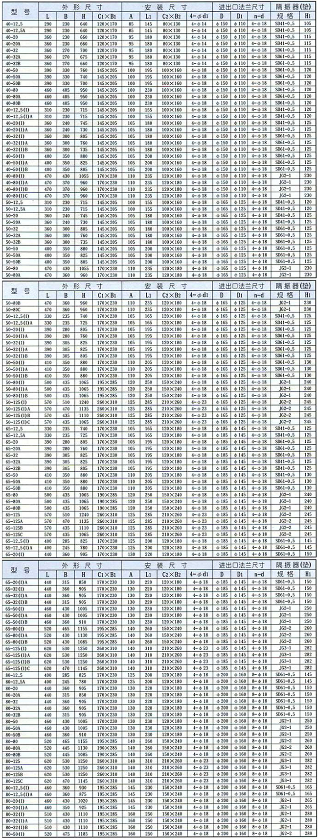 ISGB便拆式管道離心泵09.jpg